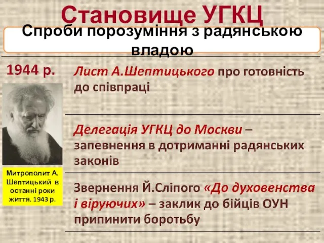 Становище УГКЦ Спроби порозуміння з радянською владою Митрополит А.Шептицький в останні роки життя. 1943 р.