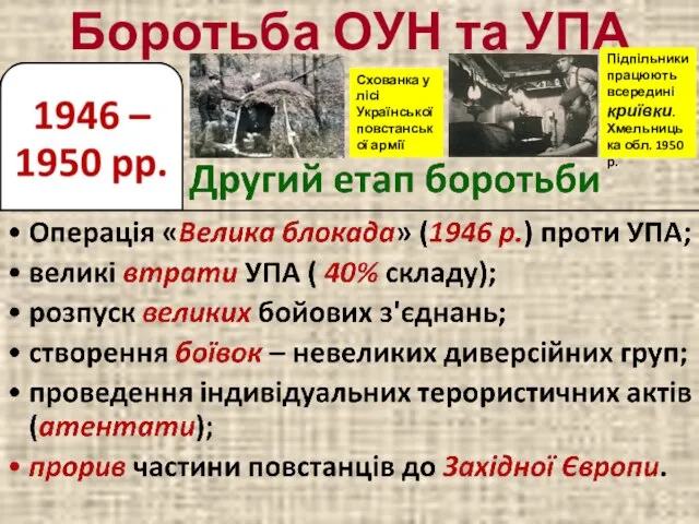 Боротьба ОУН та УПА Схованка у лісі Української повстанської армії Підпільники працюють