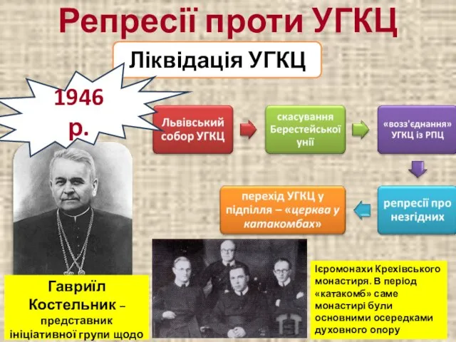 Репресії проти УГКЦ Ліквідація УГКЦ 1946 р. Гавриїл Костельник – представник ініціативної