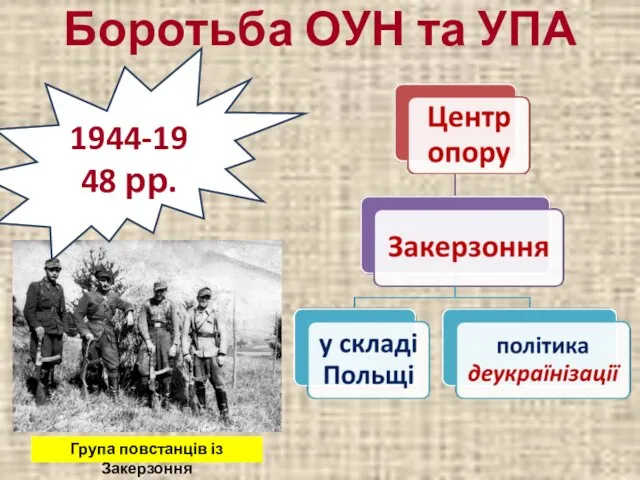 Боротьба ОУН та УПА 1944-1948 рр. Група повстанців із Закерзоння