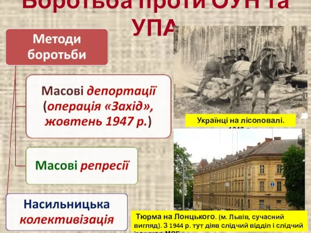 Боротьба проти ОУН та УПА Українці на лісоповалі. 1948 р. Тюрма на