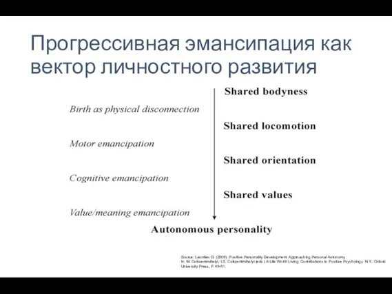 Прогрессивная эмансипация как вектор личностного развития Source: Leontiev D. (2006). Positive Personality