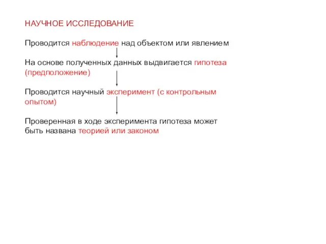 НАУЧНОЕ ИССЛЕДОВАНИЕ Проводится наблюдение над объектом или явлением На основе полученных данных