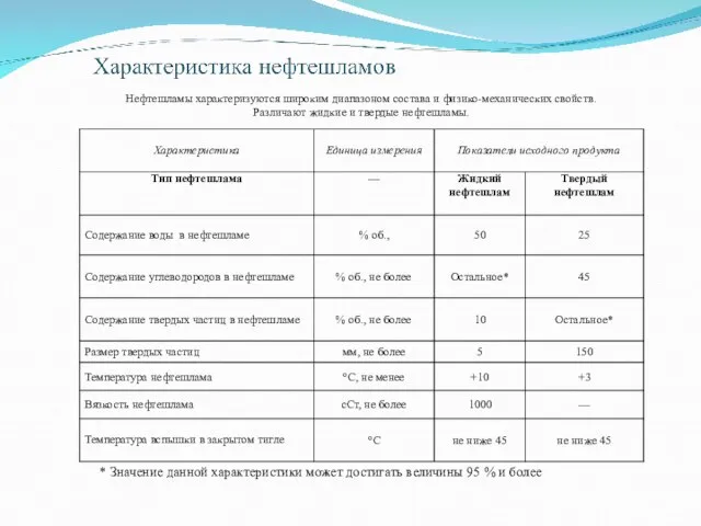 Нефтешламы характеризуются широким диапазоном состава и физико-механических свойств. Различают жидкие и твердые