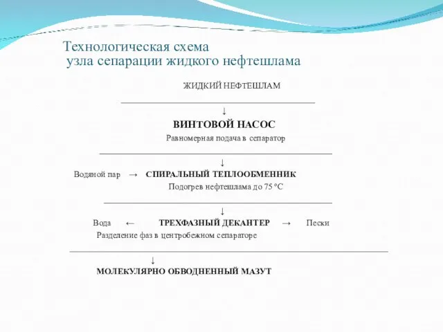 Технологическая схема узла сепарации жидкого нефтешлама ЖИДКИЙ НЕФТЕШЛАМ _____________________________________________ ↓ ВИНТОВОЙ НАСОС