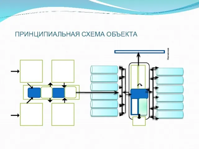 ПРИНЦИПИАЛЬНАЯ СХЕМА ОБЪЕКТА