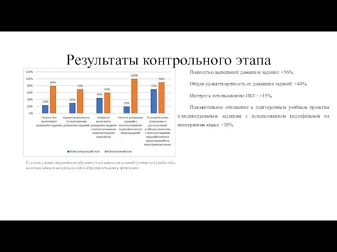 Результаты контрольного этапа Полностью выполняют домашнее задание: +56%. Общая удовлетворенность от домашних