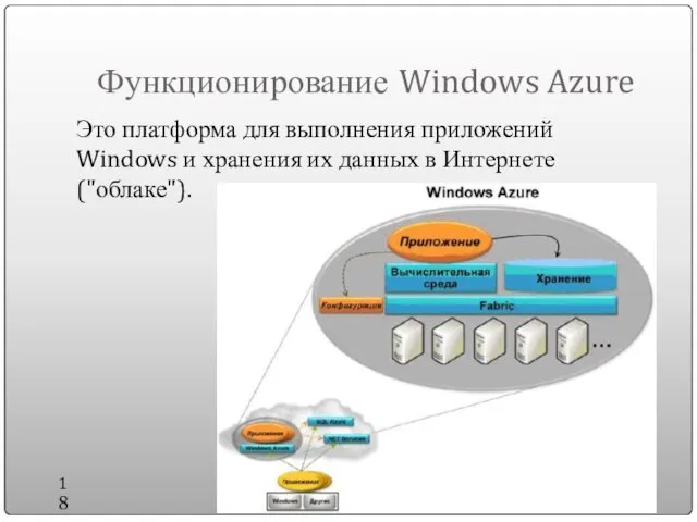 Функционирование Windows Azure Это платформа для выполнения приложений Windows и хранения их