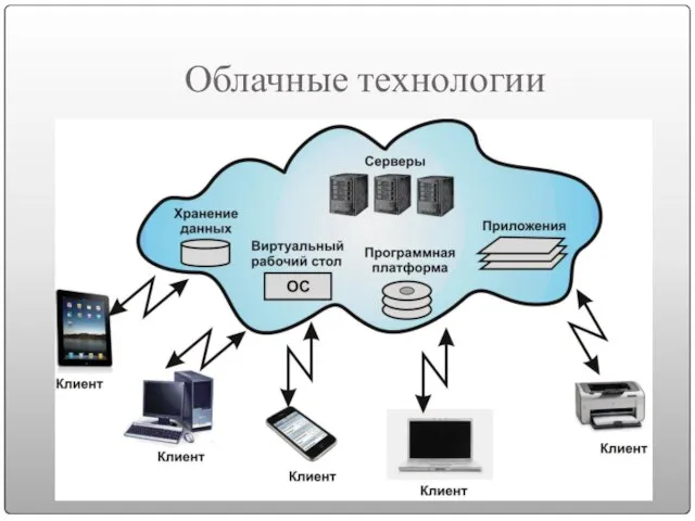 Облачные технологии