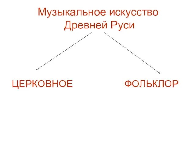 ЦЕРКОВНОЕ ФОЛЬКЛОР Музыкальное искусство Древней Руси