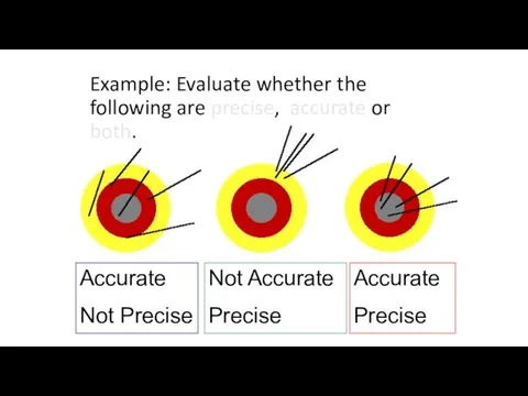 Example: Evaluate whether the following are precise, accurate or both. Accurate Not