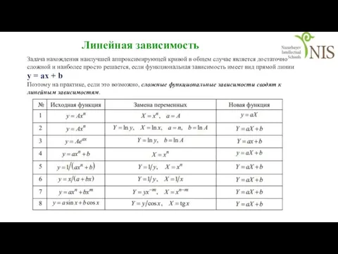 Линейная зависимость Задача нахождения наилучшей аппроксимирующей кривой в общем случае является достаточно