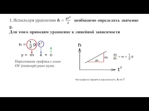 Пересечение графика с осью ОУ (intercept) рано нулю.