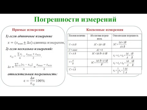 Прямые измерения Косвенные измерения Погрешности измерений 1) если единичное измерение 2) если несколько измерений: относительная погрешность: