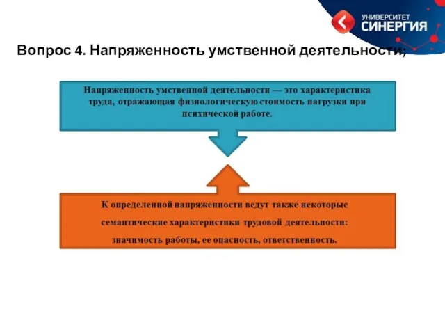 Вопрос 4. Напряженность умственной деятельности;