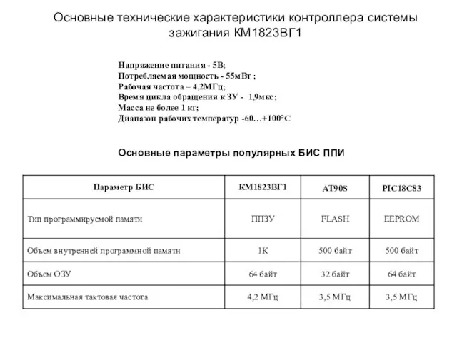 Основные технические характеристики контроллера системы зажигания КМ1823ВГ1 Напряжение питания - 5В; Потребляемая