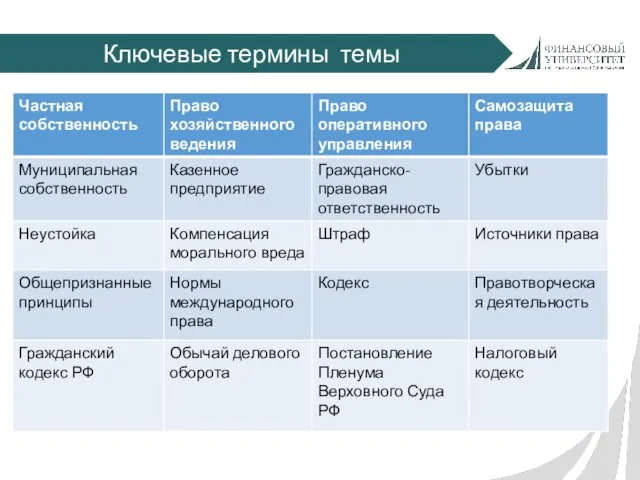 Ключевые термины темы