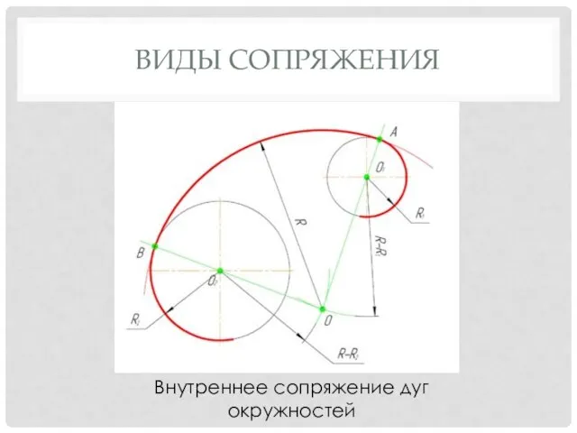 ВИДЫ СОПРЯЖЕНИЯ Внутреннее сопряжение дуг окружностей