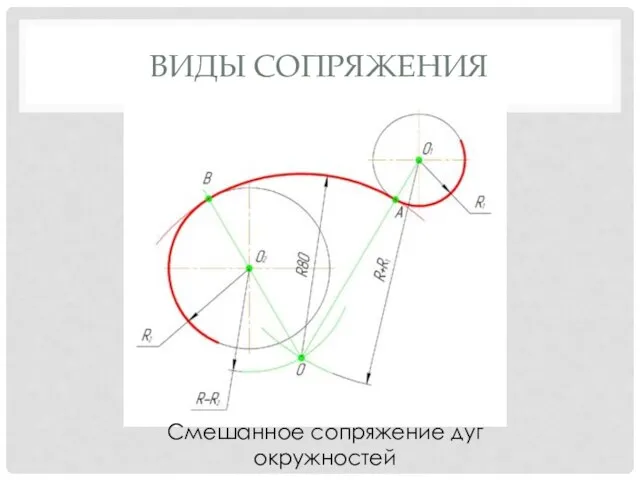 ВИДЫ СОПРЯЖЕНИЯ Смешанное сопряжение дуг окружностей