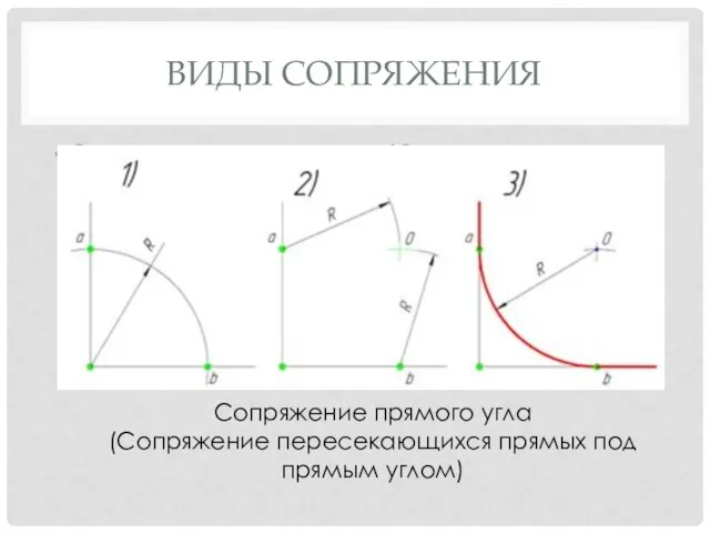 ВИДЫ СОПРЯЖЕНИЯ Сопряжение прямого угла(Сопряжение пересекающихся прямых под прямым углом) Сопряжение прямого