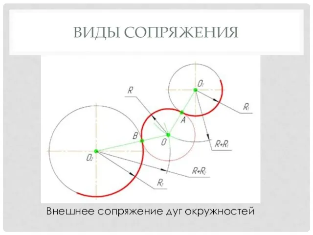 ВИДЫ СОПРЯЖЕНИЯ Внешнее сопряжение дуг окружностей