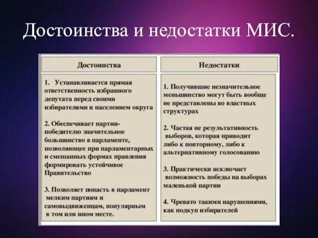 Достоинства и недостатки МИС.