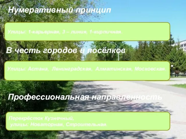 В честь городов и посёлков Улицы: Астана, Ленинградская, Алматинская, Московская. Профессиональная направленность