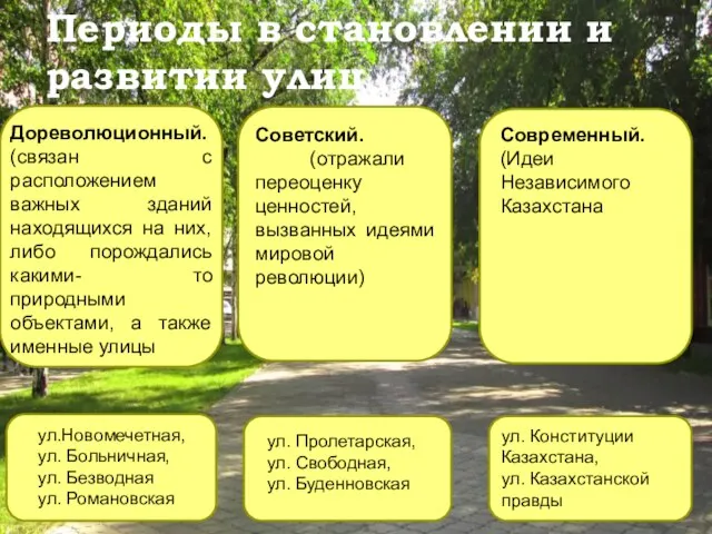 Периоды в становлении и развитии улиц Дореволюционный. (связан с расположением важных зданий