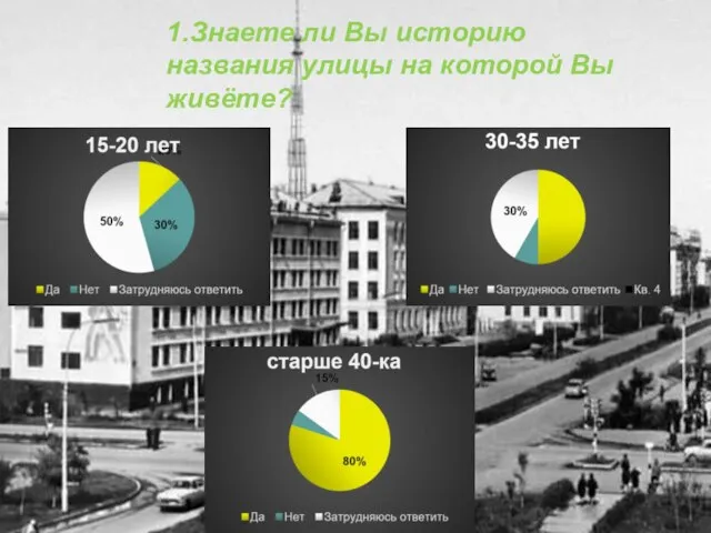 1.Знаете ли Вы историю названия улицы на которой Вы живёте?