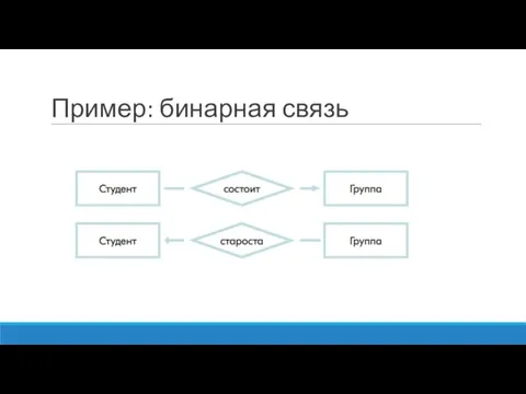 Пример: бинарная связь