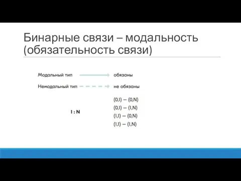 Бинарные связи – модальность (обязательность связи)