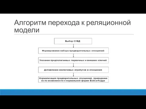 Алгоритм перехода к реляционной модели