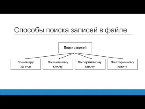 Способы поиска записей в файле