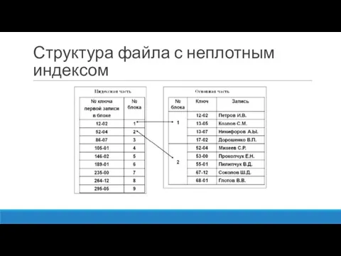 Структура файла с неплотным индексом