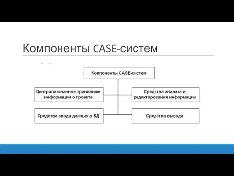 Компоненты CASE-систем