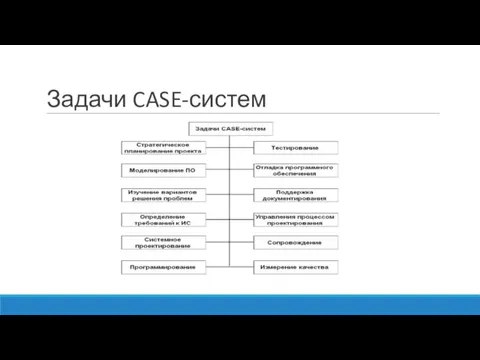 Задачи CASE-систем