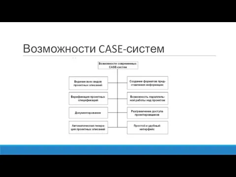 Возможности CASE-систем