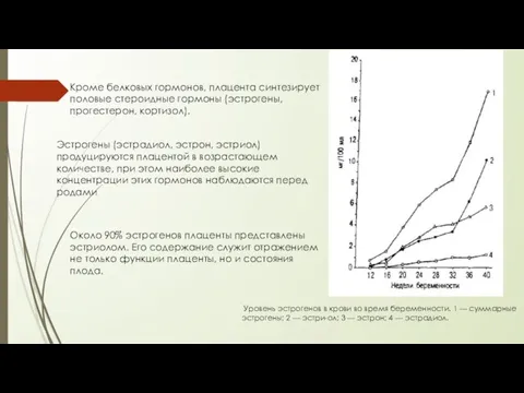 Эстрогены (эстрадиол, эстрон, эстриол) продуцируются плацентой в возрастающем количестве, при этом наиболее