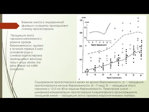 Важное место в эндокринной функции плаценты принадлежит синтезу прогестерона Продукция этого гормона