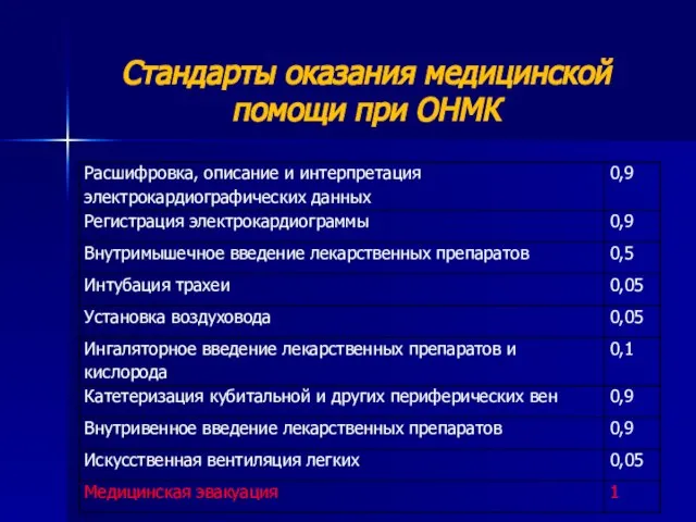 Стандарты оказания медицинской помощи при ОНМК