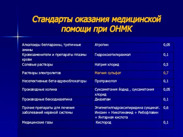 Стандарты оказания медицинской помощи при ОНМК