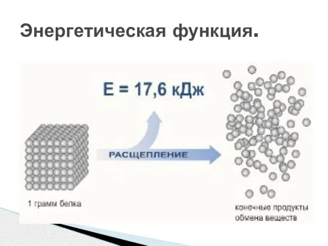 Энергетическая функция.