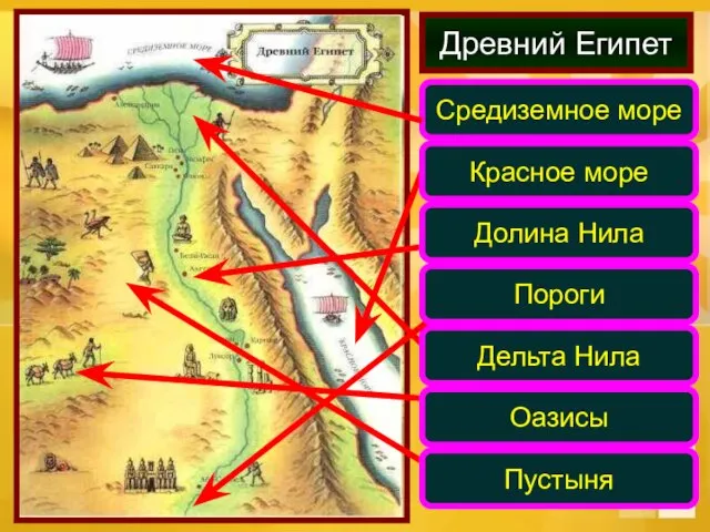 Древний Египет Средиземное море Красное море Долина Нила Дельта Нила Оазисы Пустыня Пороги