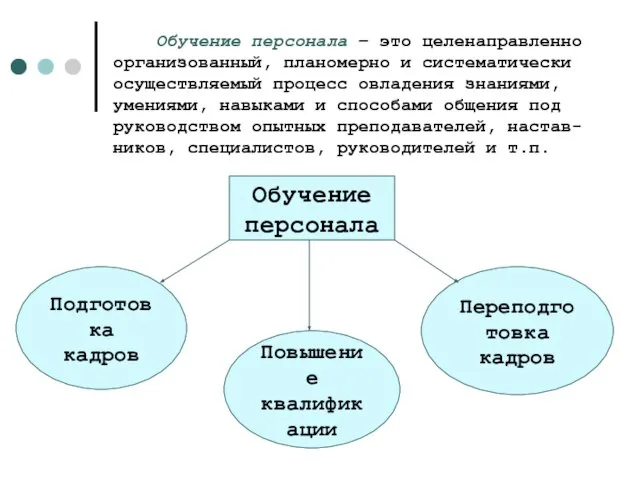 Обучение персонала – это целенаправленно организованный, планомерно и систематически осуществляемый процесс овладения