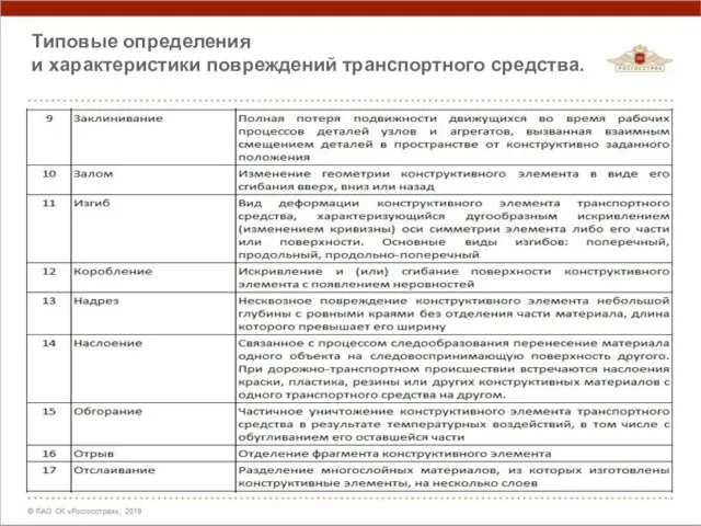 Типовые определения и характеристики повреждений транспортного средства.