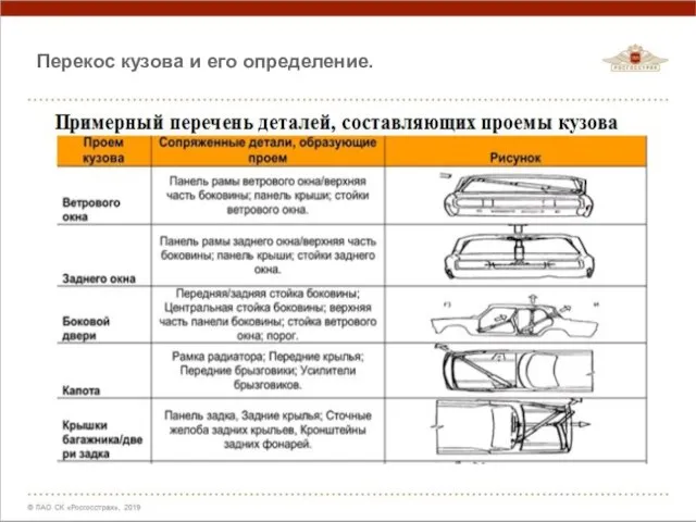 Перекос кузова и его определение.