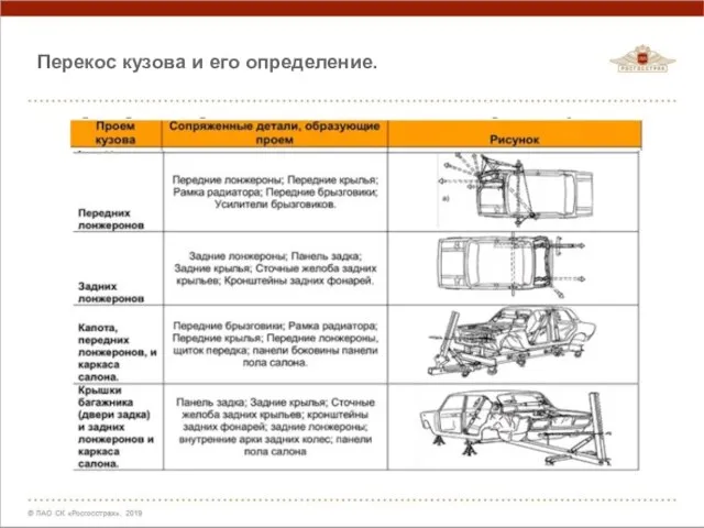 Перекос кузова и его определение.