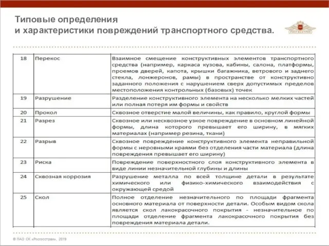 Типовые определения и характеристики повреждений транспортного средства.