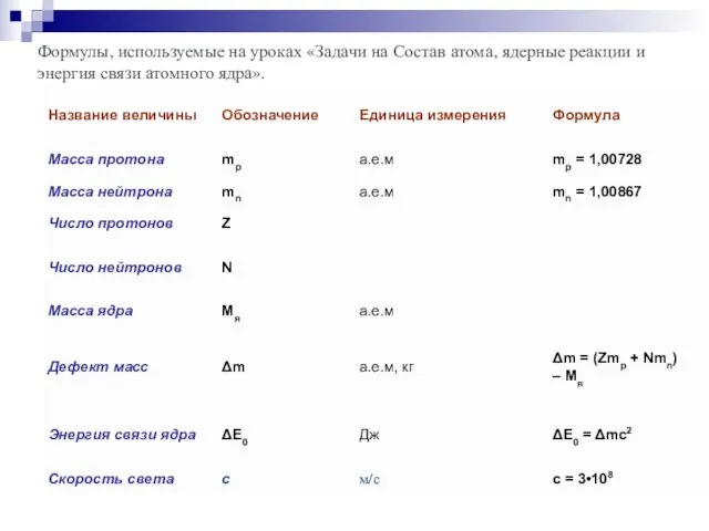 Формулы, используемые на уроках «Задачи на Состав атома, ядерные реакции и энергия связи атомного ядра».