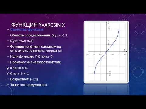 ФУНКЦИЯ Y=ARCSIN X Свойства функции: Область определенения: D(y)x=(-1:1) E(y)=[-π/2; π/2] Функция нечётная,